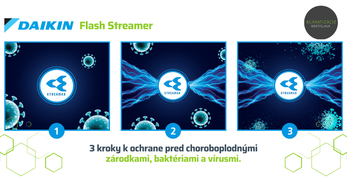 Klimatizácie pre alergikov-odporúčané modely | Klimatizácie Bratislava