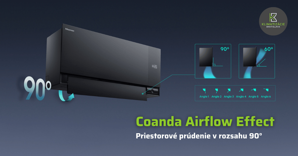 Novinka! Klimatizácia Hisense Air Master | Klimatizácie Bratislava